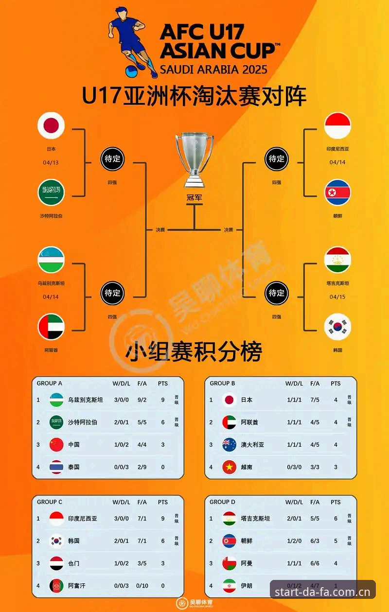 大发平台功能 U17世界杯抽签结果揭晓,如何在大发体育平台追踪中国青年军的征程?
